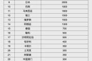 枣庄人民币大消息！中国土耳其双边本币互换协议续签