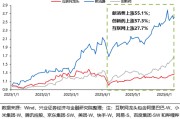 枣庄兴证策略：谁在买港股新消费和创新药？