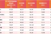 枣庄医药行业爆发！如何借基躺赢？10只医药主题基金3年超基准56%！（名单）