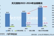 枣庄天元宠物上市后业绩变脸、净利润接连大幅下挫 重金收购第二大客户可否补足短板？