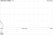 枣庄康宁杰瑞制药-B控股股东Rubymab Ltd.拟配售合共1460万股公司现有股份