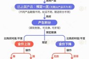 枣庄【民生调查局】有投资者被套数百万元 永坤黄金怎么了？
