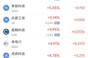 枣庄周二热门中概股涨跌不一 台积电涨2.64%，理想汽车跌3.57%