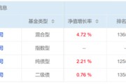 枣庄危机延续4月份募集的贝莱德债基遭冷遇无奈延期