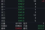 枣庄黄金回调，白银创新高！上金所提示风险→