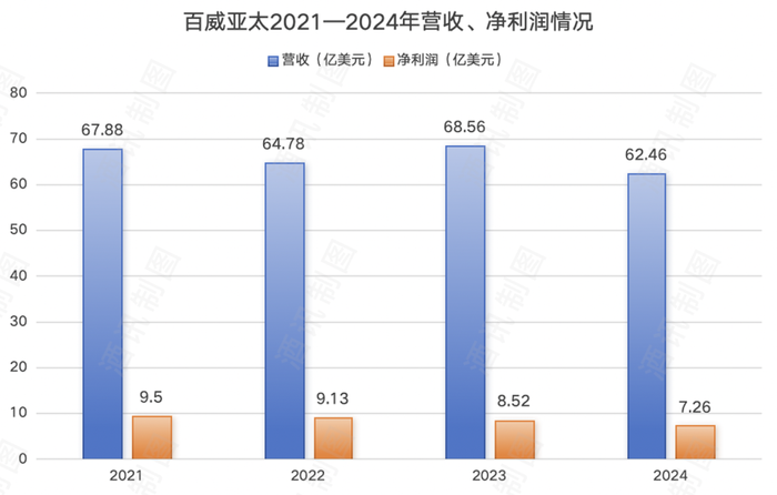啤酒(🎴)争高，“新”意比拼